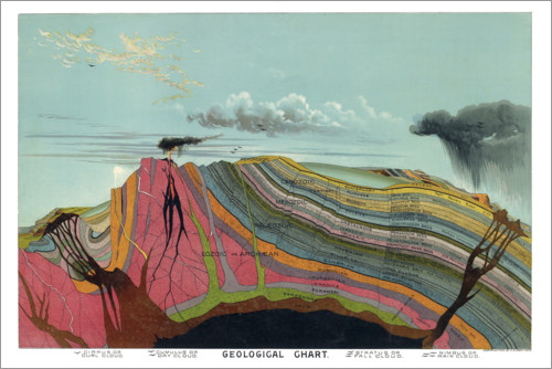 Poster Carte géologique (anglais)