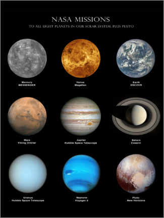 Poster Planètes du système solaire