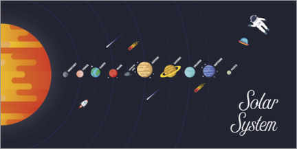 Tableau sur toile  Solar system - Kidz Collection