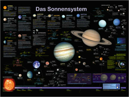 Poster Le Système solaire (allemand)