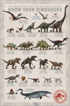 Poster  Jurassic World - Know Your Dinosaurs
