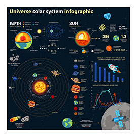 Poster  Système solaire (anglais)